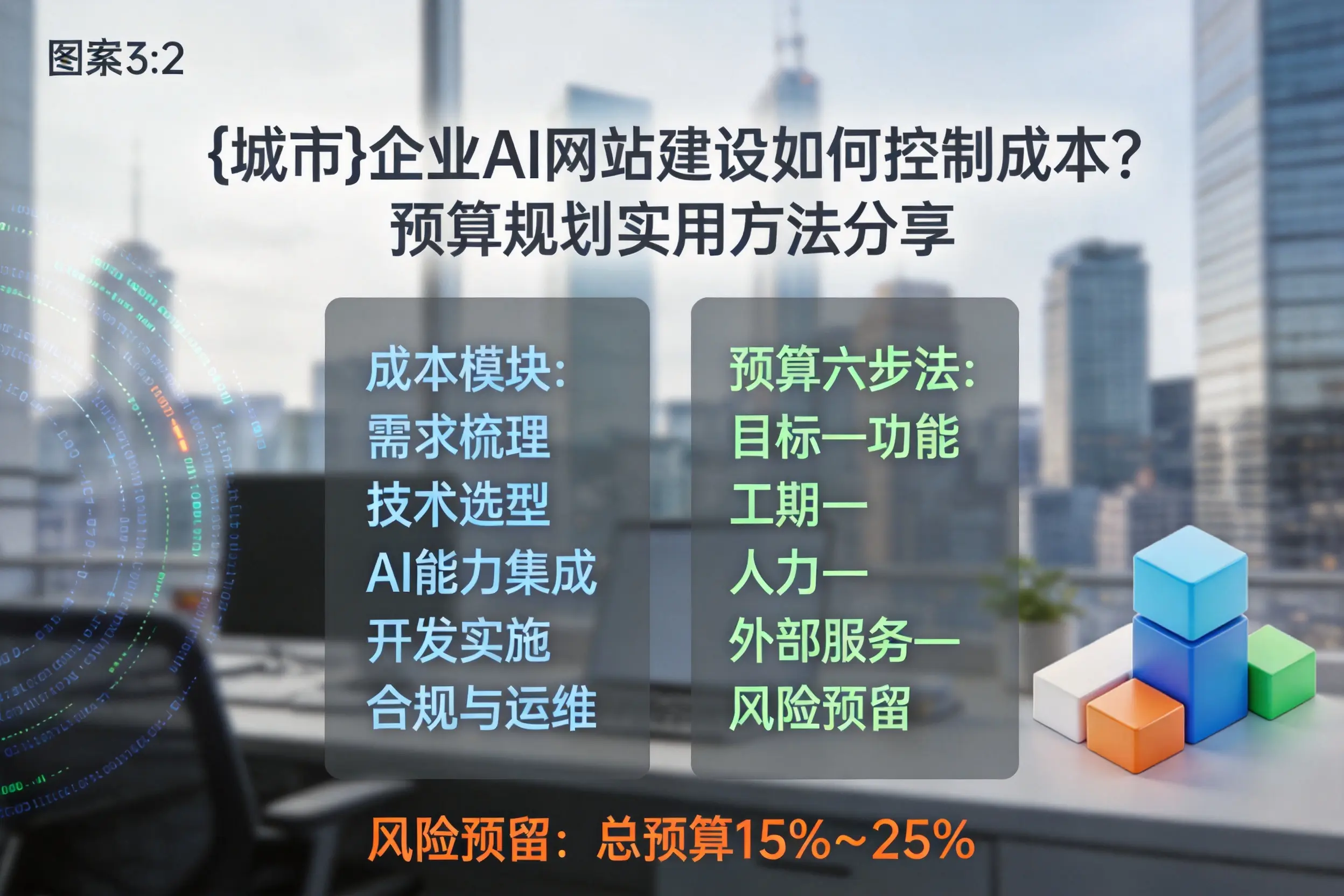 大庆企业AI网站建设如何控制成本？预算规划实用方法分享