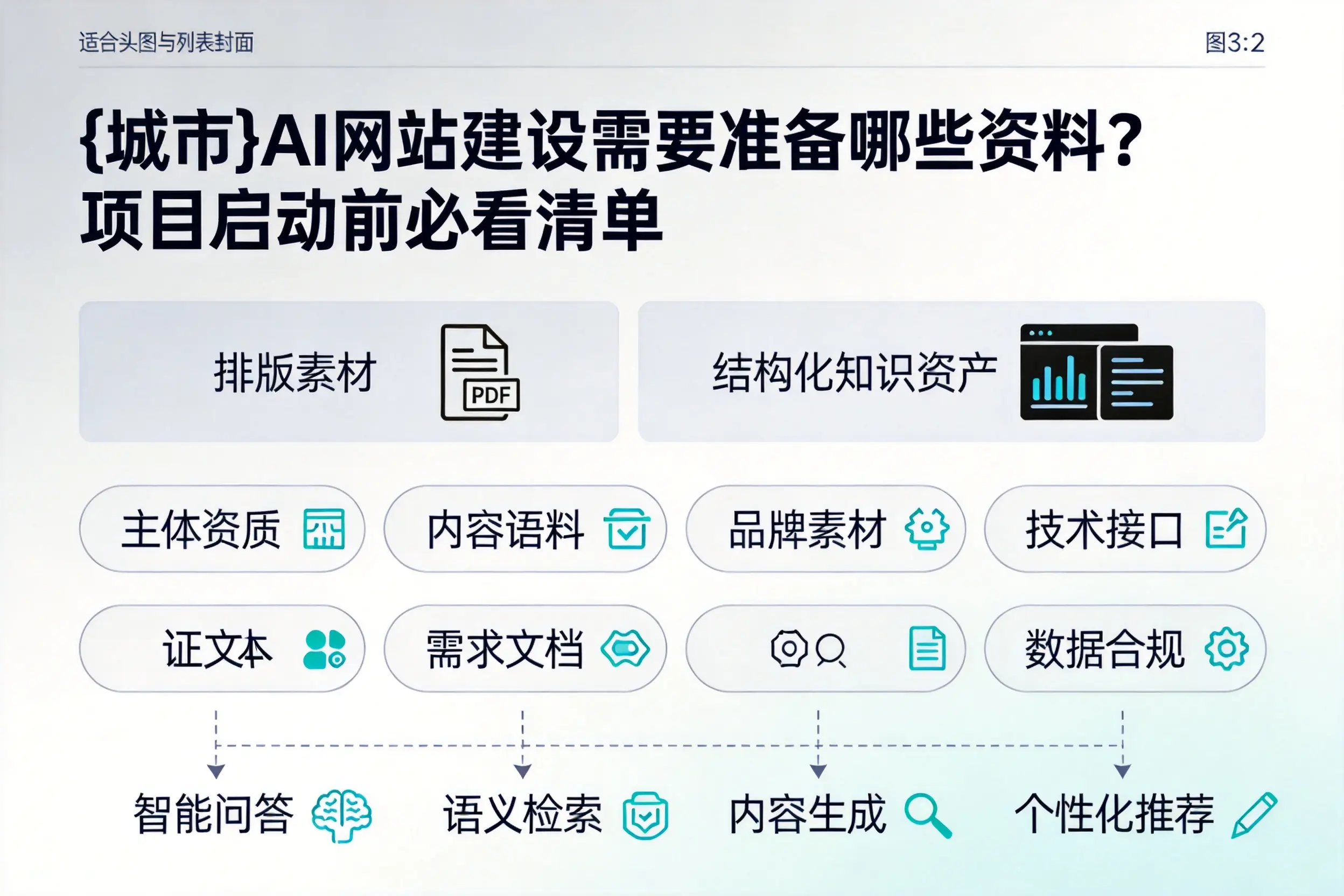 大庆AI网站建设需要准备哪些资料？项目启动前必看清单