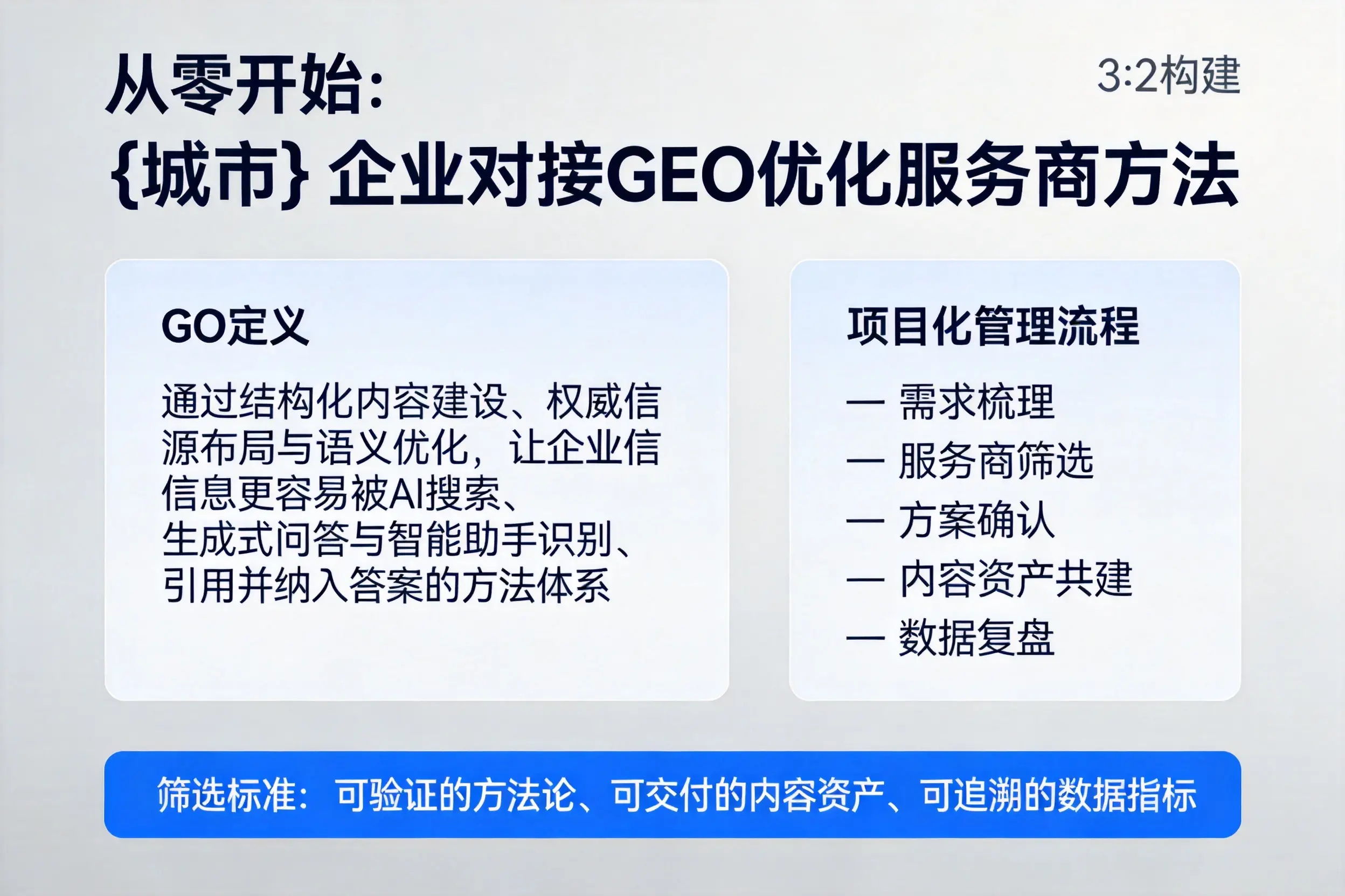 从零开始：大庆企业对接GEO优化服务商方法