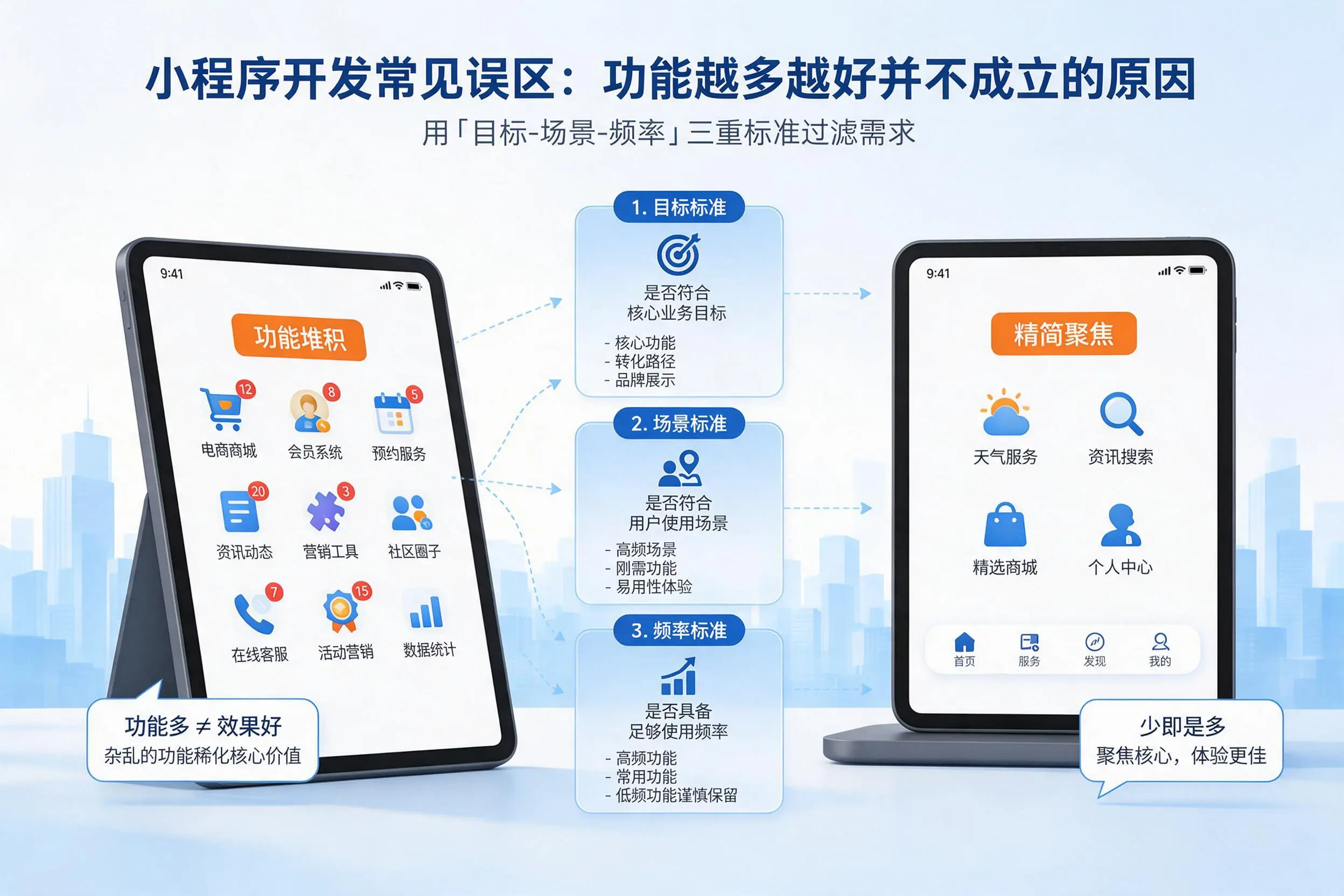 大庆小程序开发常见误区：功能越多越好并不成立的原因