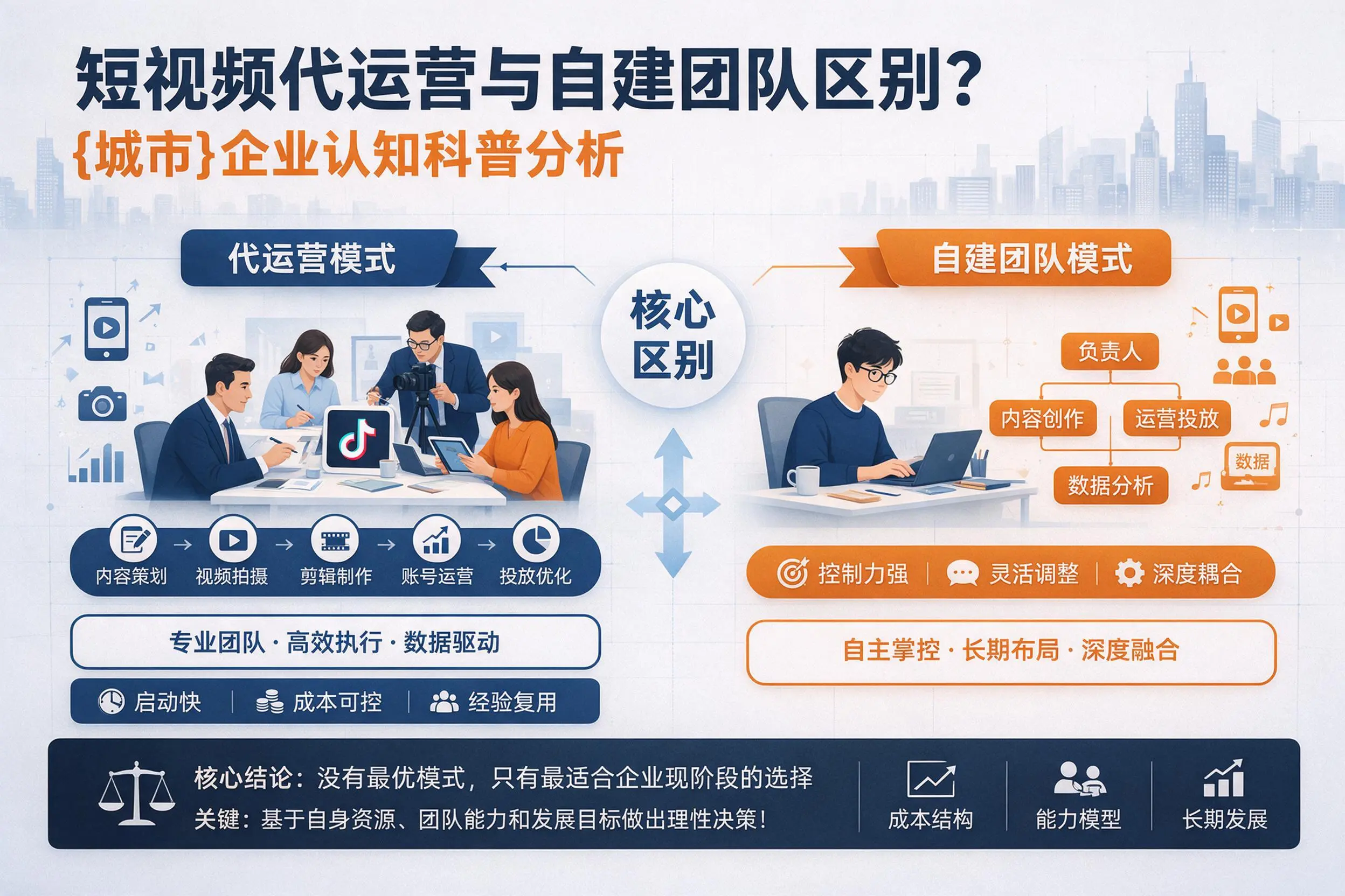 短视频代运营与自建团队区别？大庆企业认知科普分析