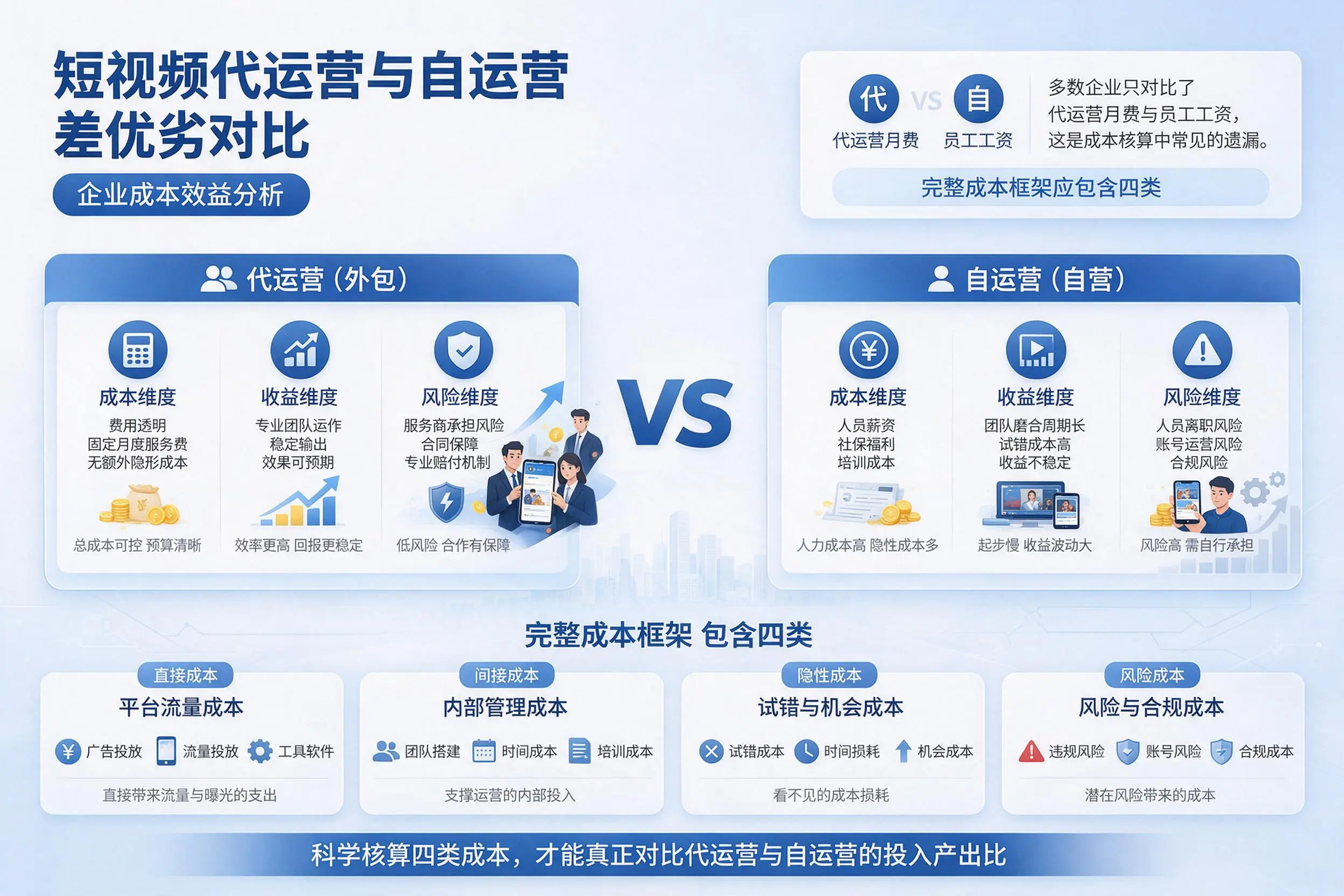 短视频代运营与自运营优劣对比：大庆企业成本效益分析