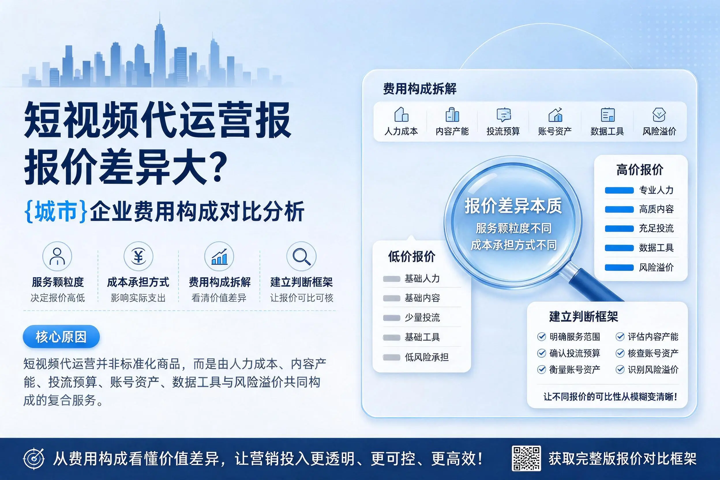 短视频代运营报价差异大？大庆企业费用构成对比分析
