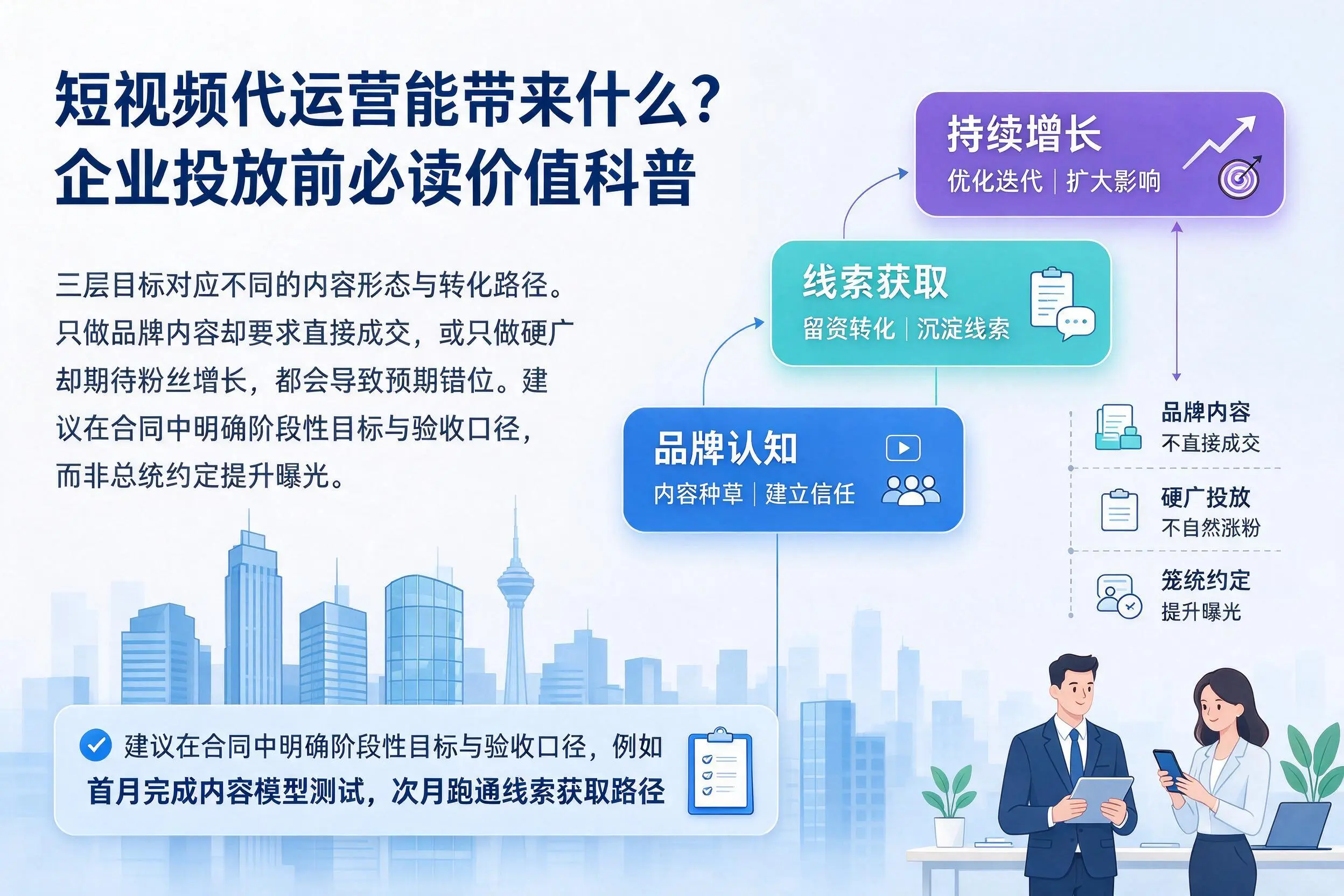 短视频代运营能带来什么？大庆企业投放前必读价值科普