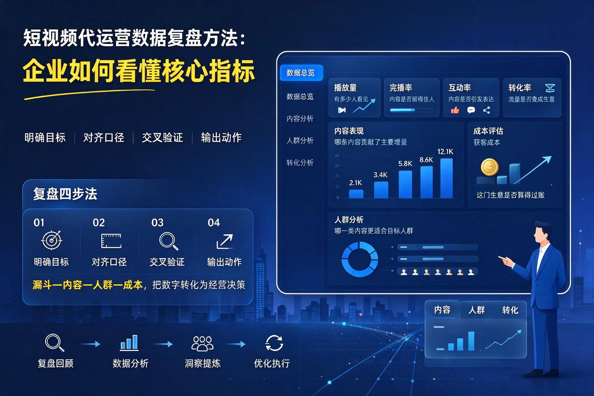 短视频代运营数据复盘方法：大庆企业如何看懂核心指标