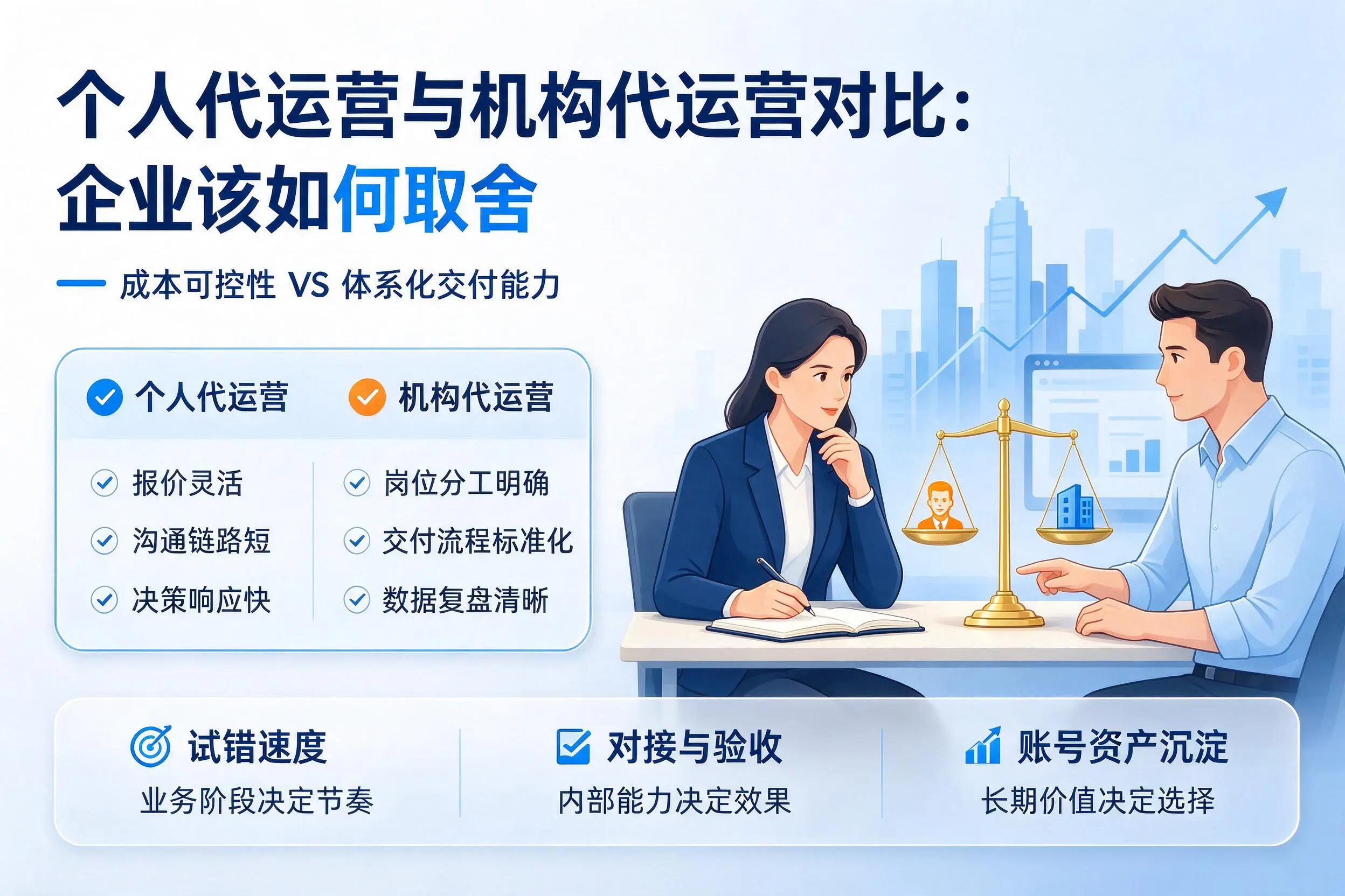 个人代运营与机构代运营对比:大庆企业该如何取舍