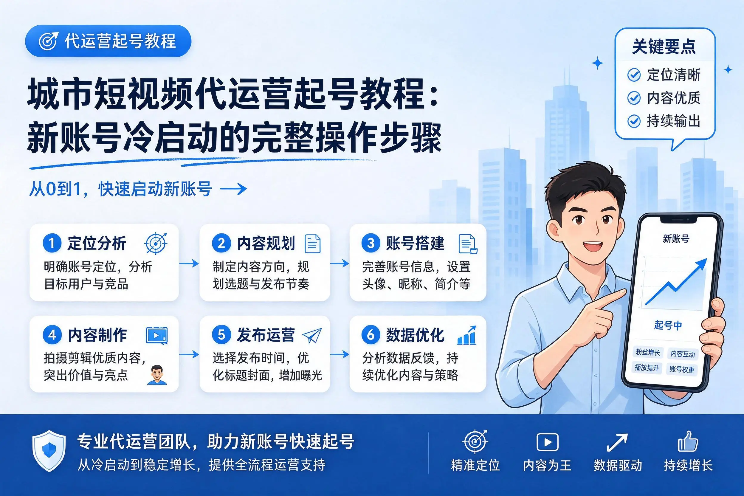 大庆短视频代运营起号教程：新账号冷启动的完整操作步骤