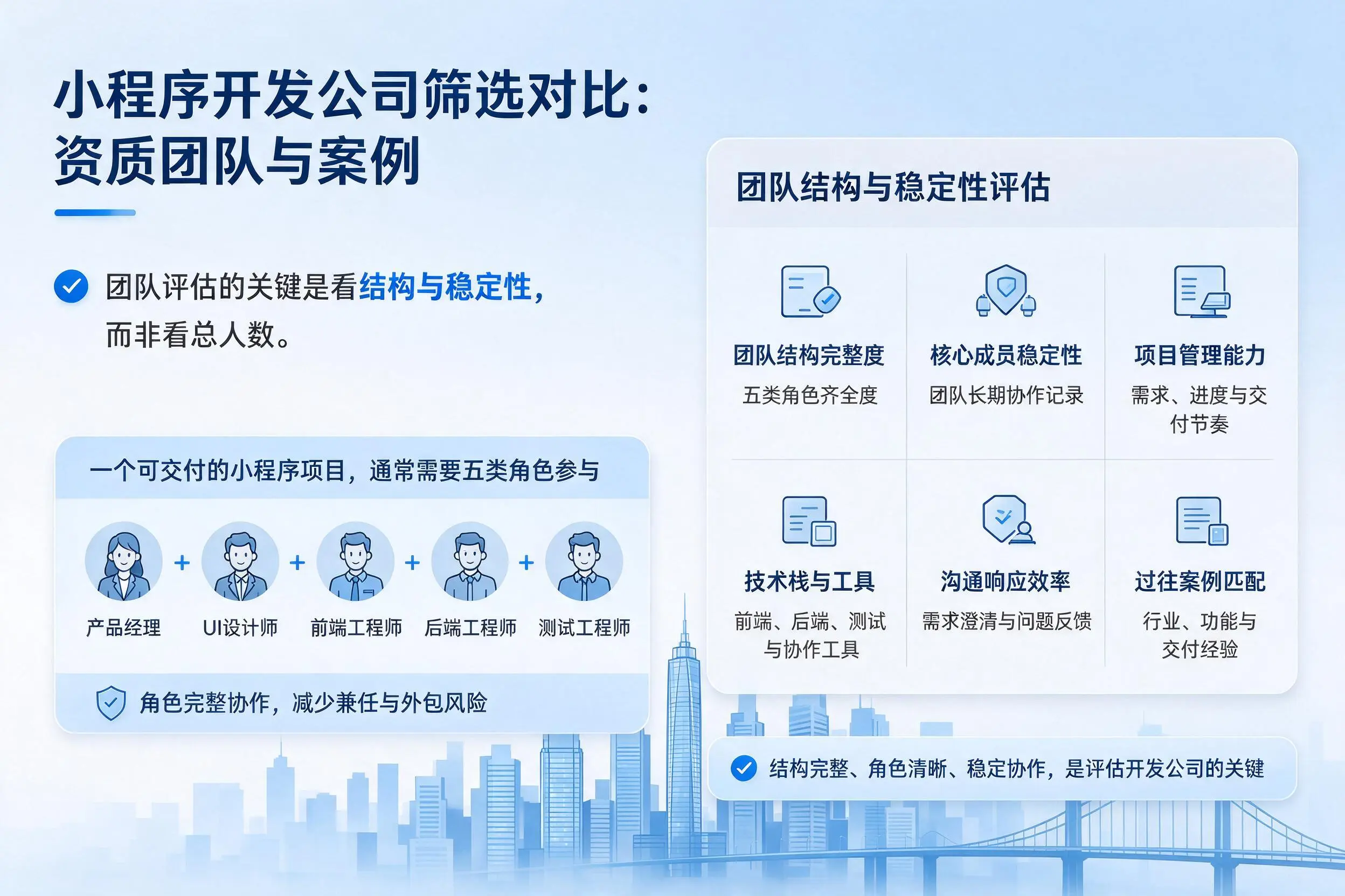 大庆小程序开发公司筛选对比：资质团队与案例