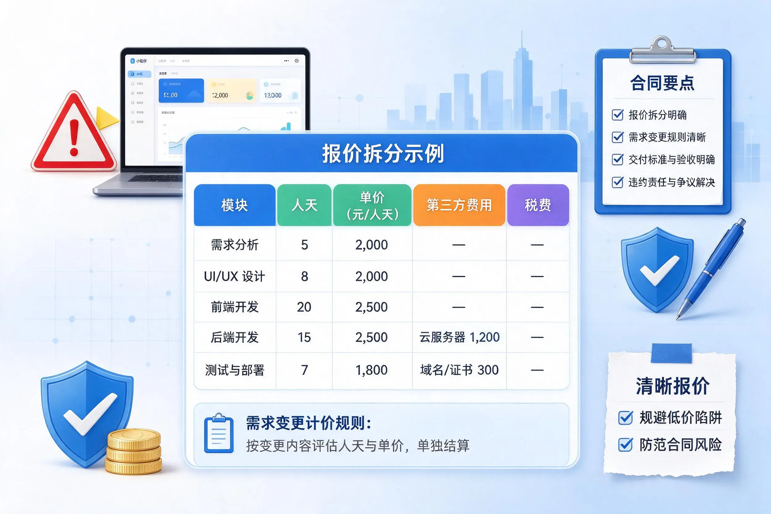 大庆小程序开发避坑指南:低价陷阱与合同风险