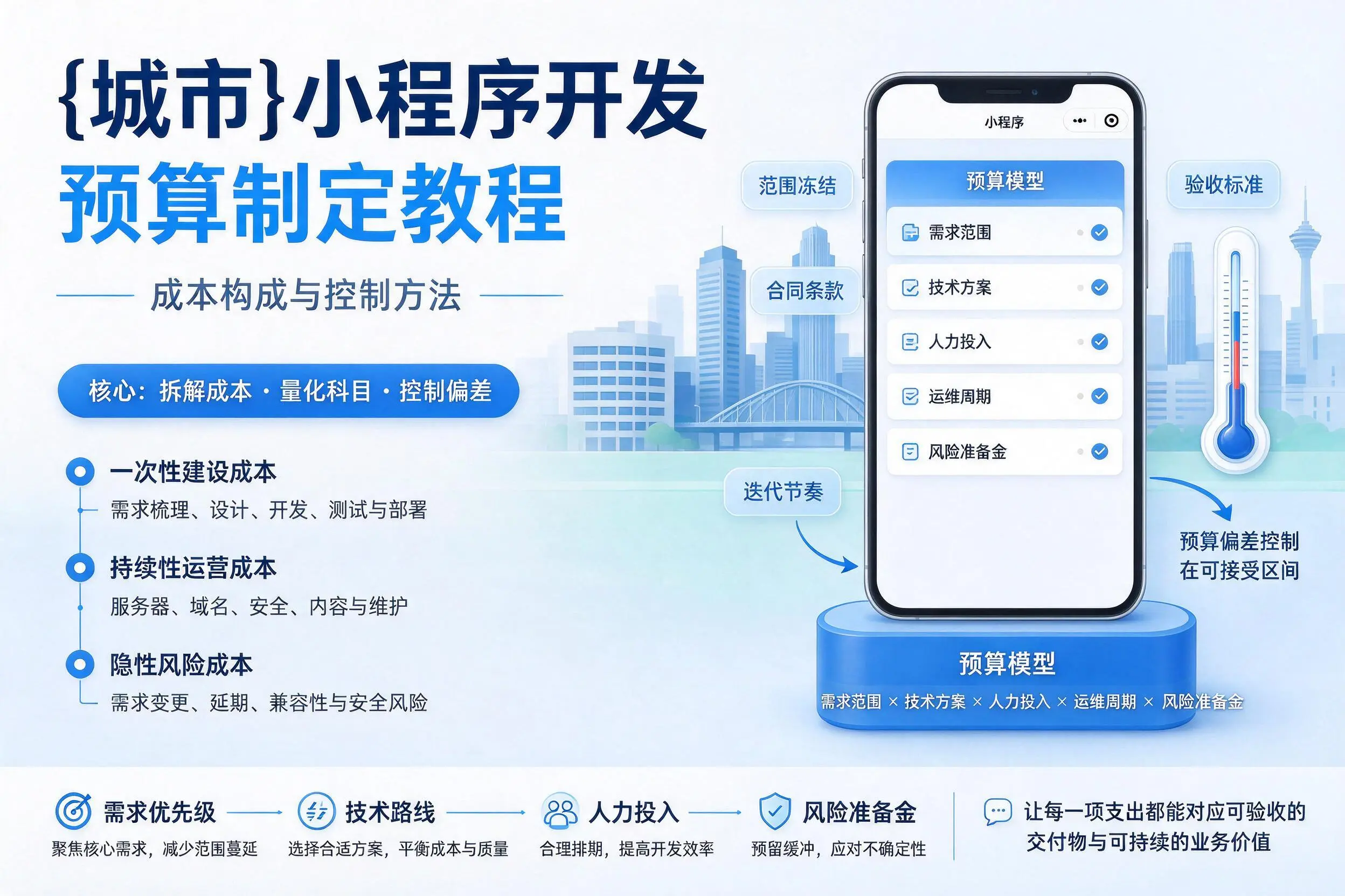 大庆小程序开发预算制定教程：成本构成与控制方法