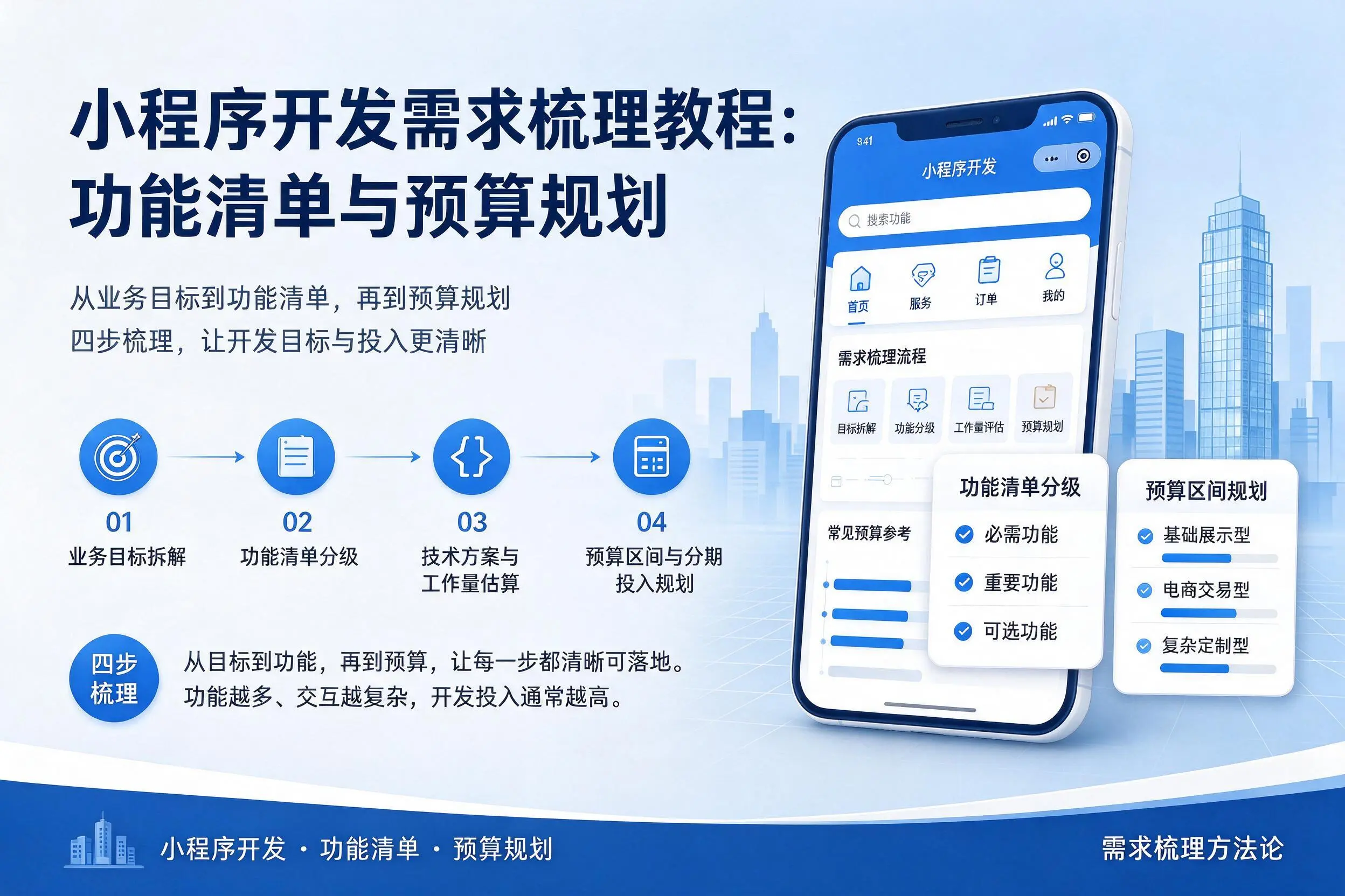 大庆小程序开发需求梳理教程:功能清单与预算规划