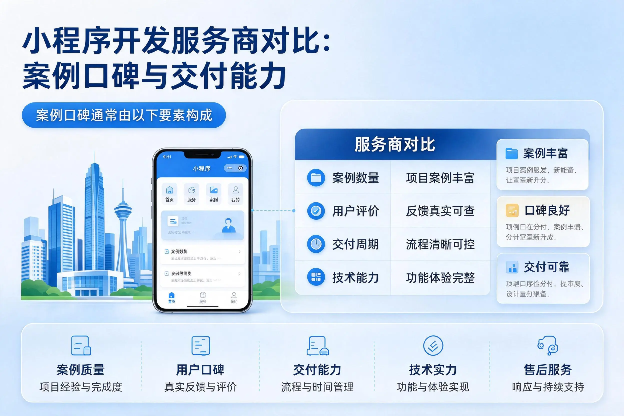 大庆小程序开发服务商对比：案例口碑与交付能力