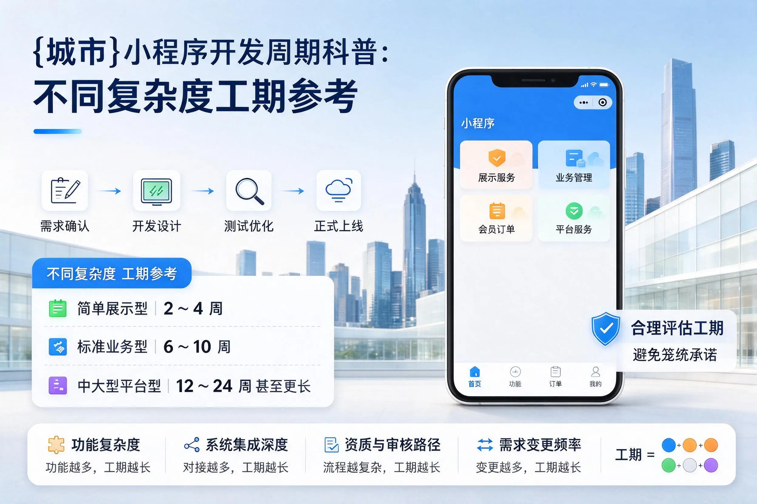 大庆小程序开发周期科普：不同复杂度工期参考