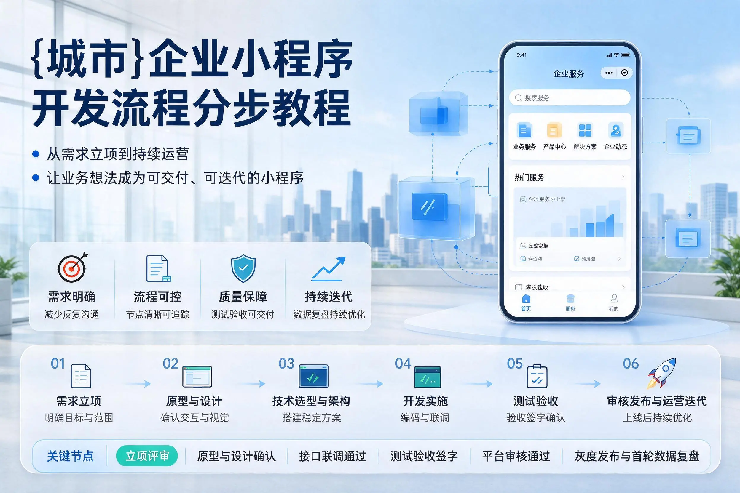 大庆企业小程序开发流程分步教程与关键节点说明