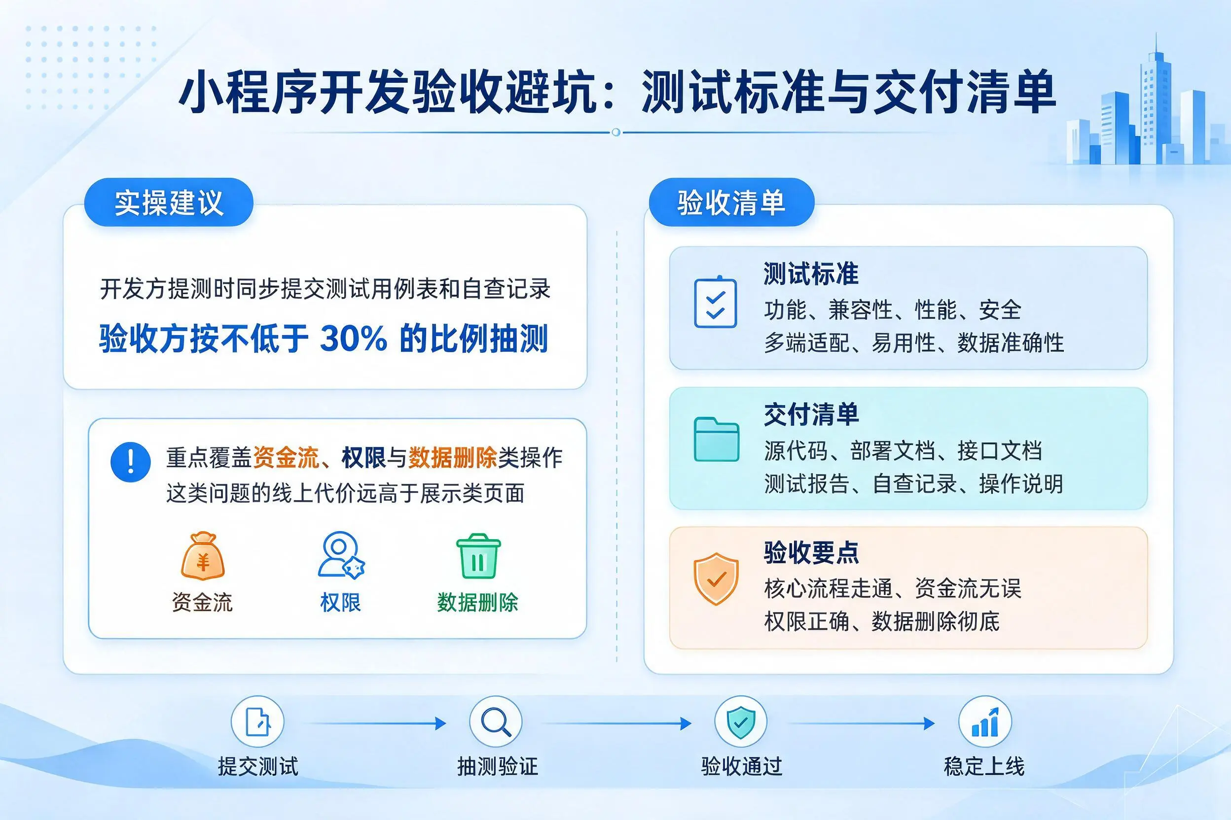 大庆小程序开发验收避坑：测试标准与交付清单