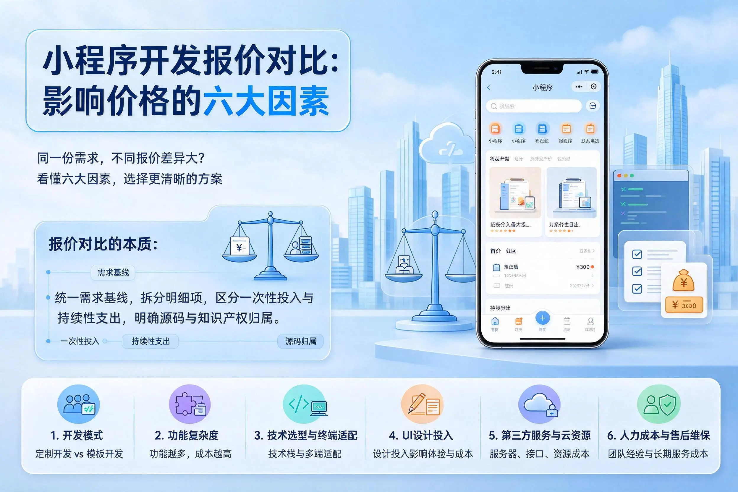 大庆小程序开发报价对比:影响价格的六大因素