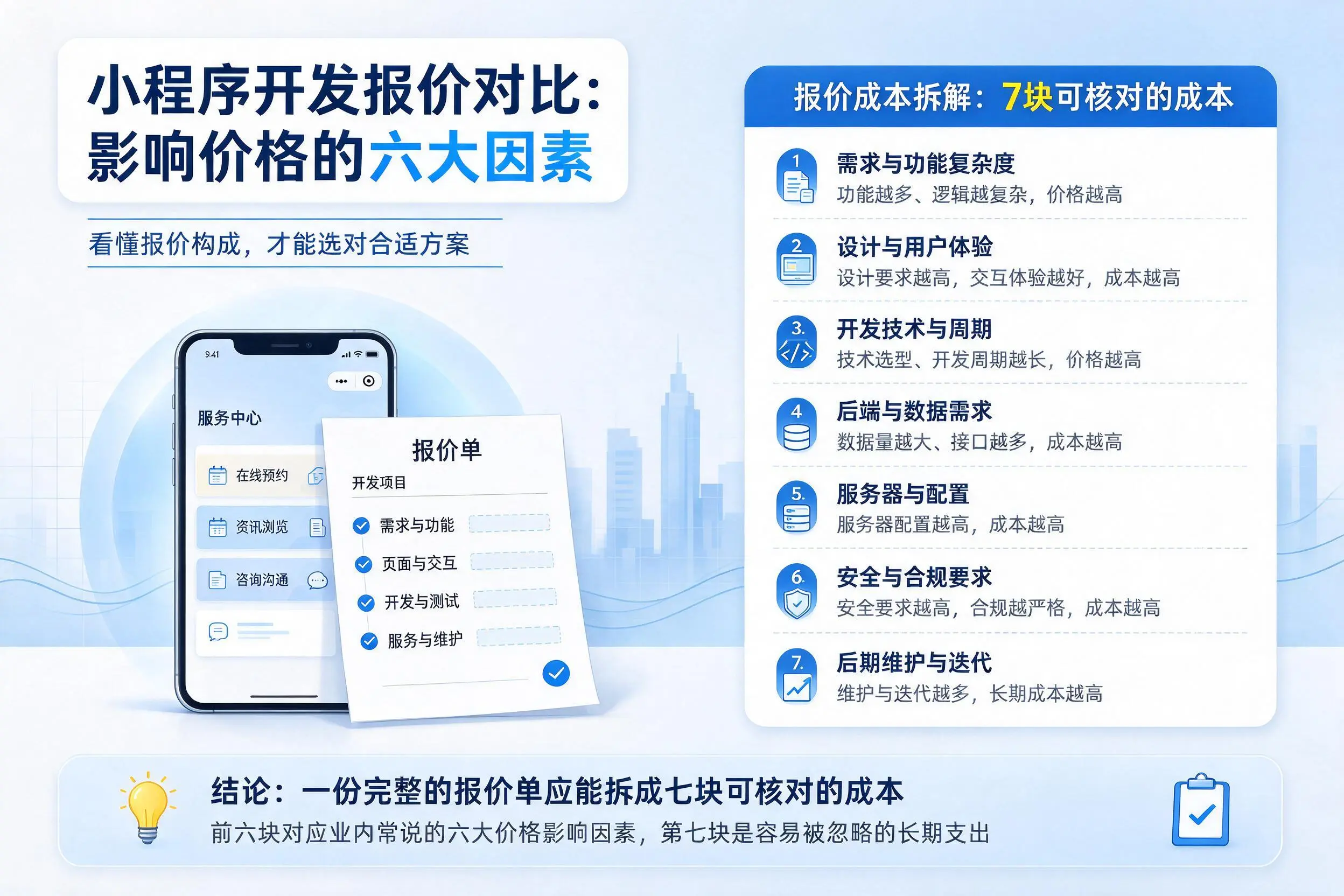 大庆小程序开发报价对比:影响价格的六大因素