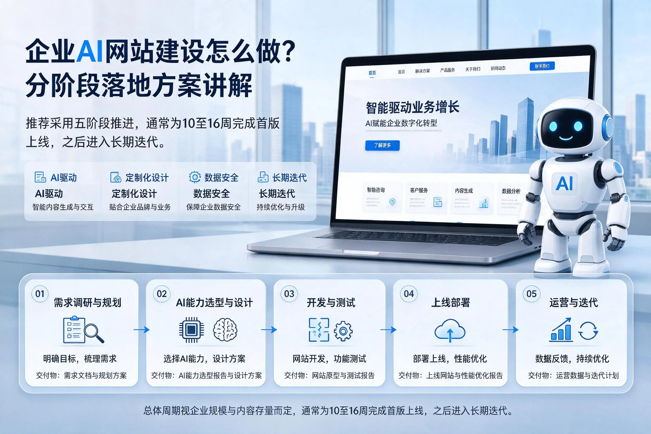 大庆企业AI网站建设怎么做？分阶段落地方案讲解