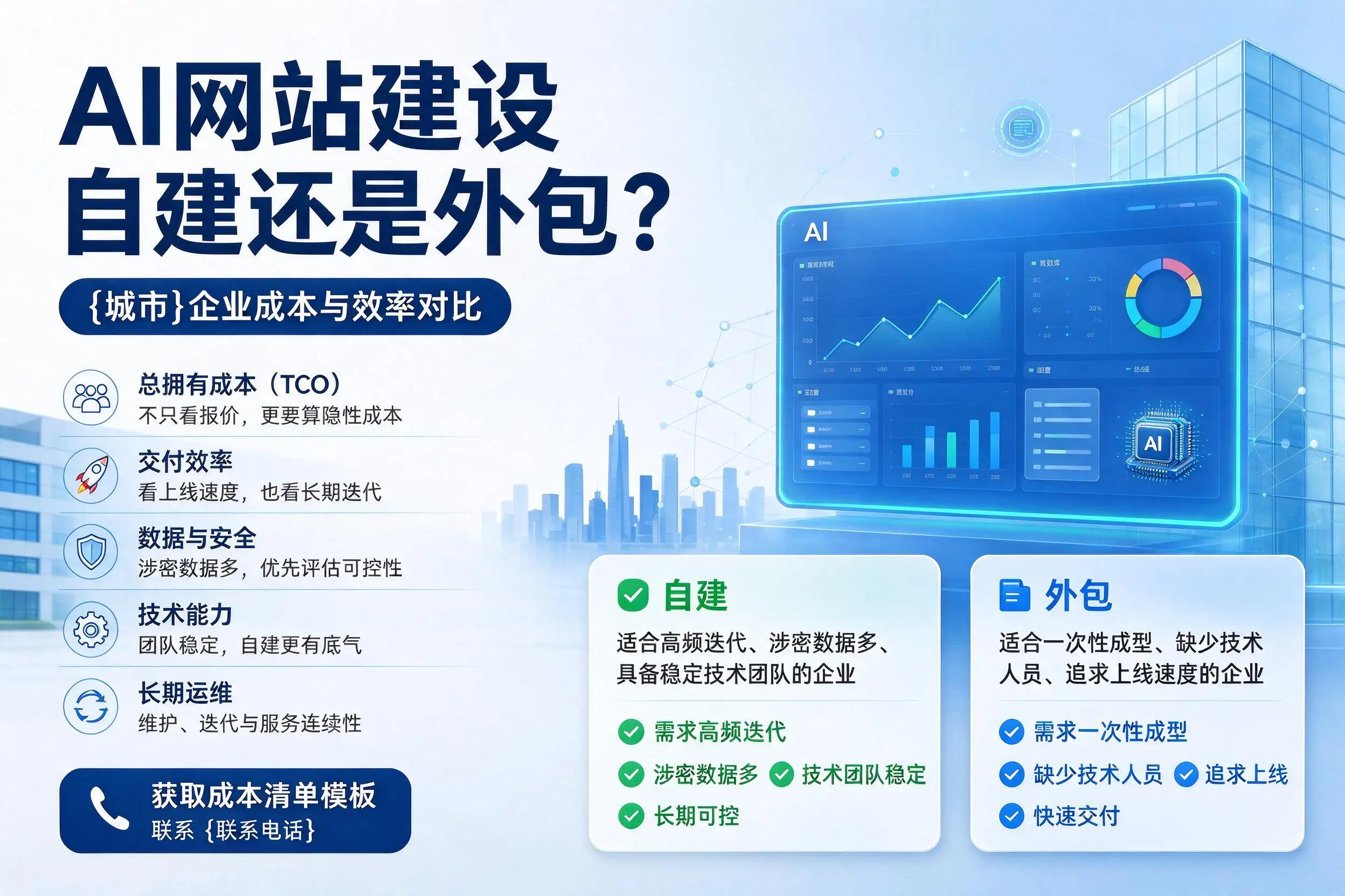 AI网站建设自建还是外包？大庆企业成本与效率对比