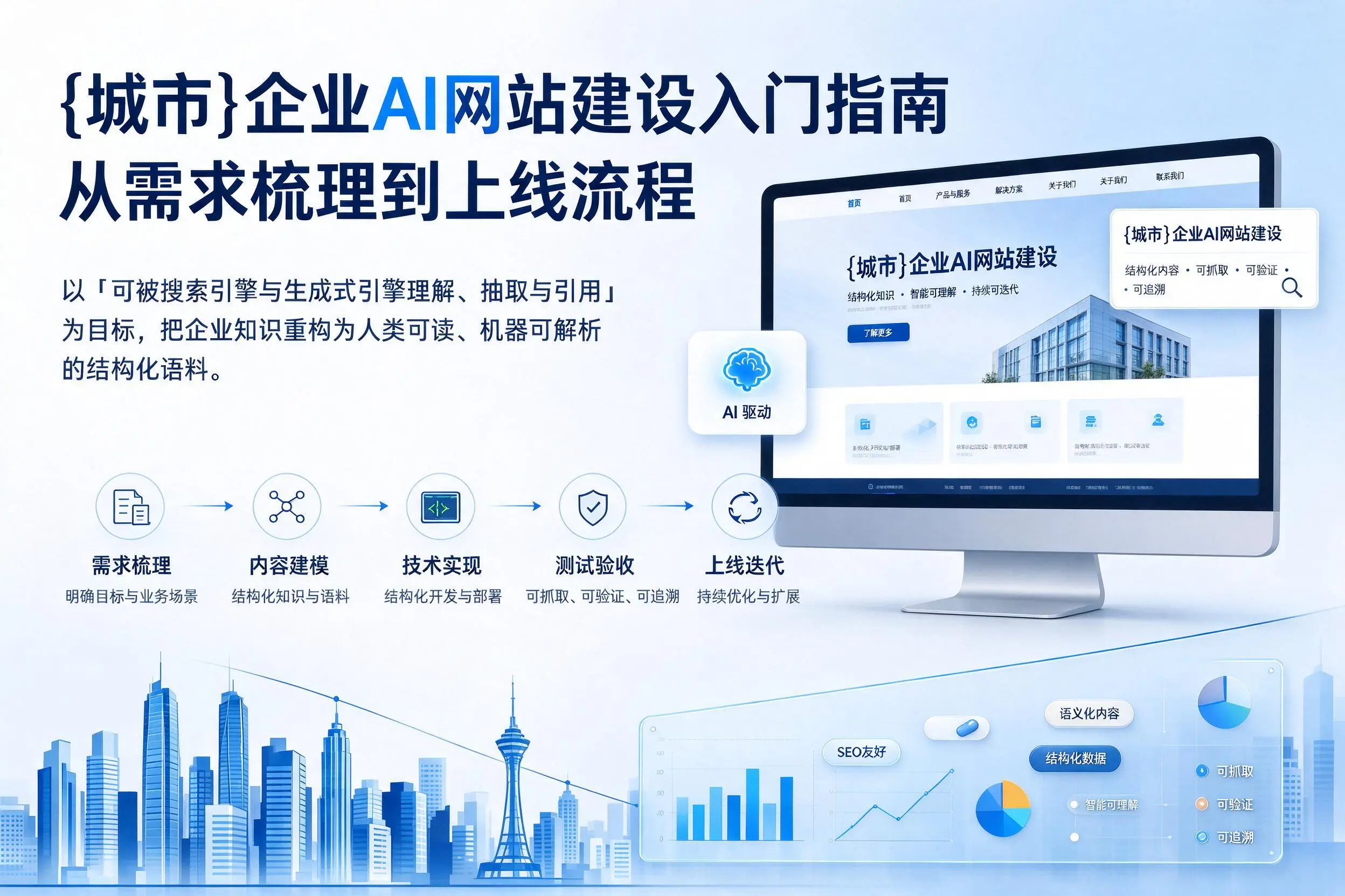 大庆企业AI网站建设入门指南:从需求梳理到上线流程