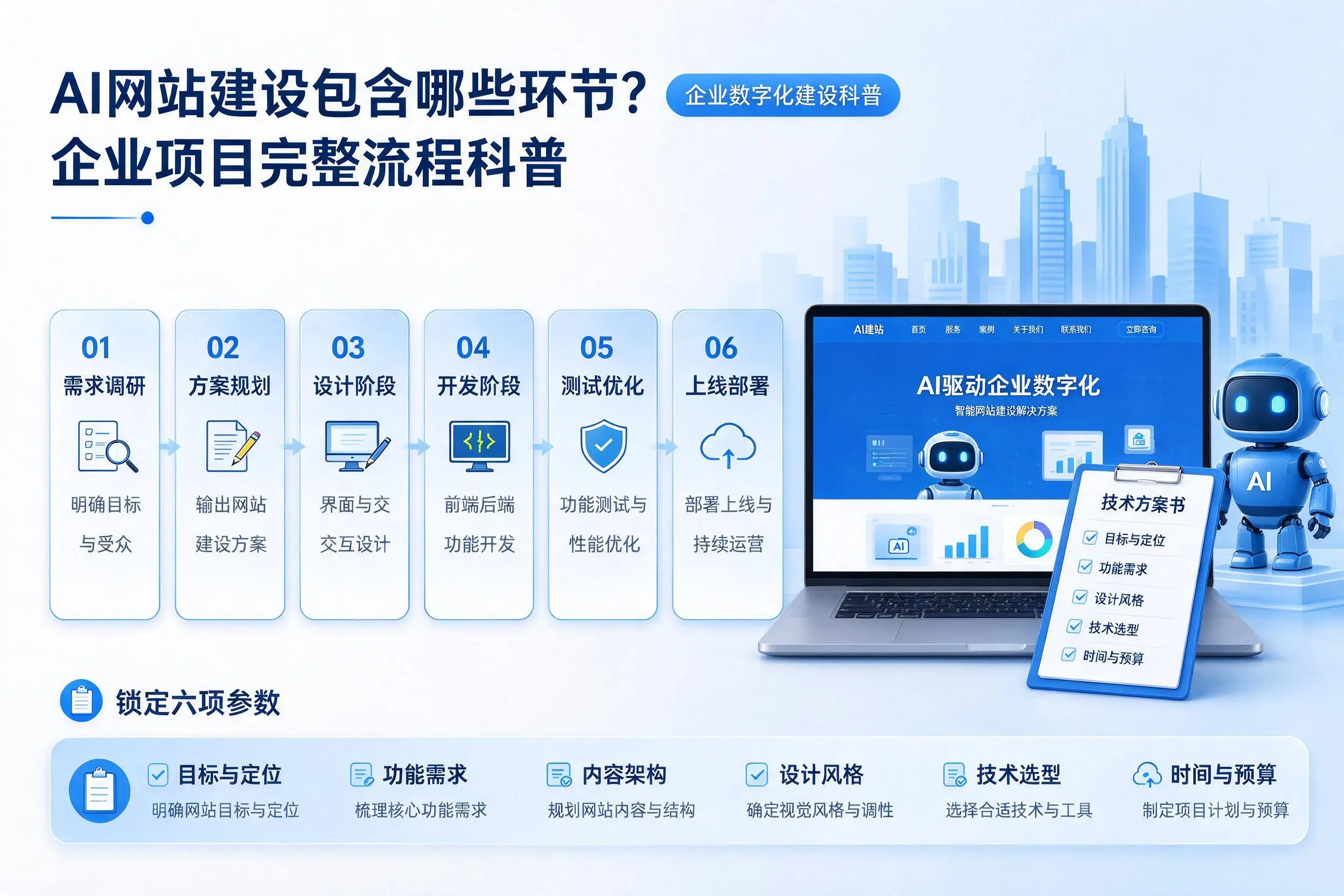 AI网站建设包含哪些环节?大庆企业项目完整流程科普