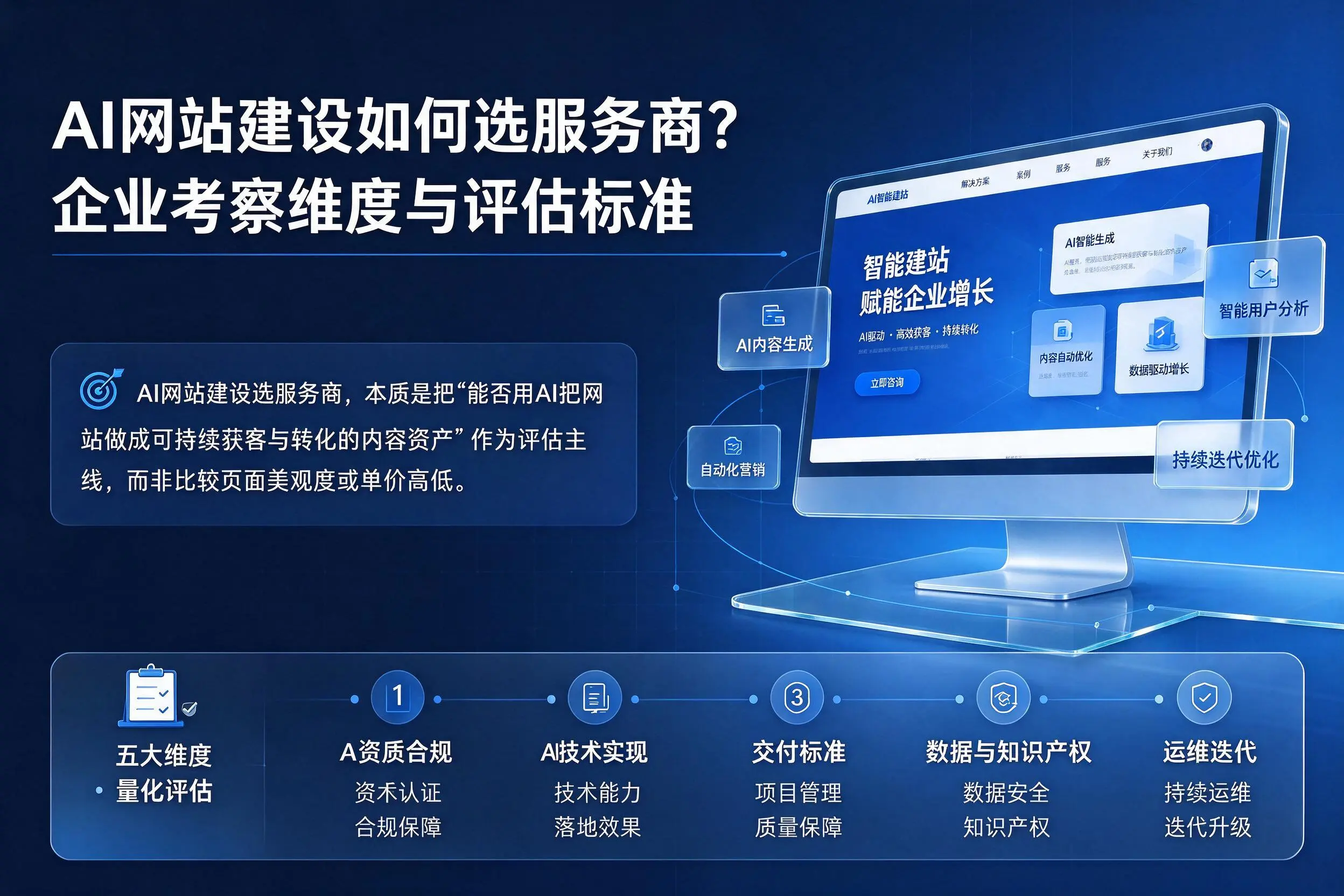 AI网站建设如何选服务商?大庆企业考察维度与评估标准