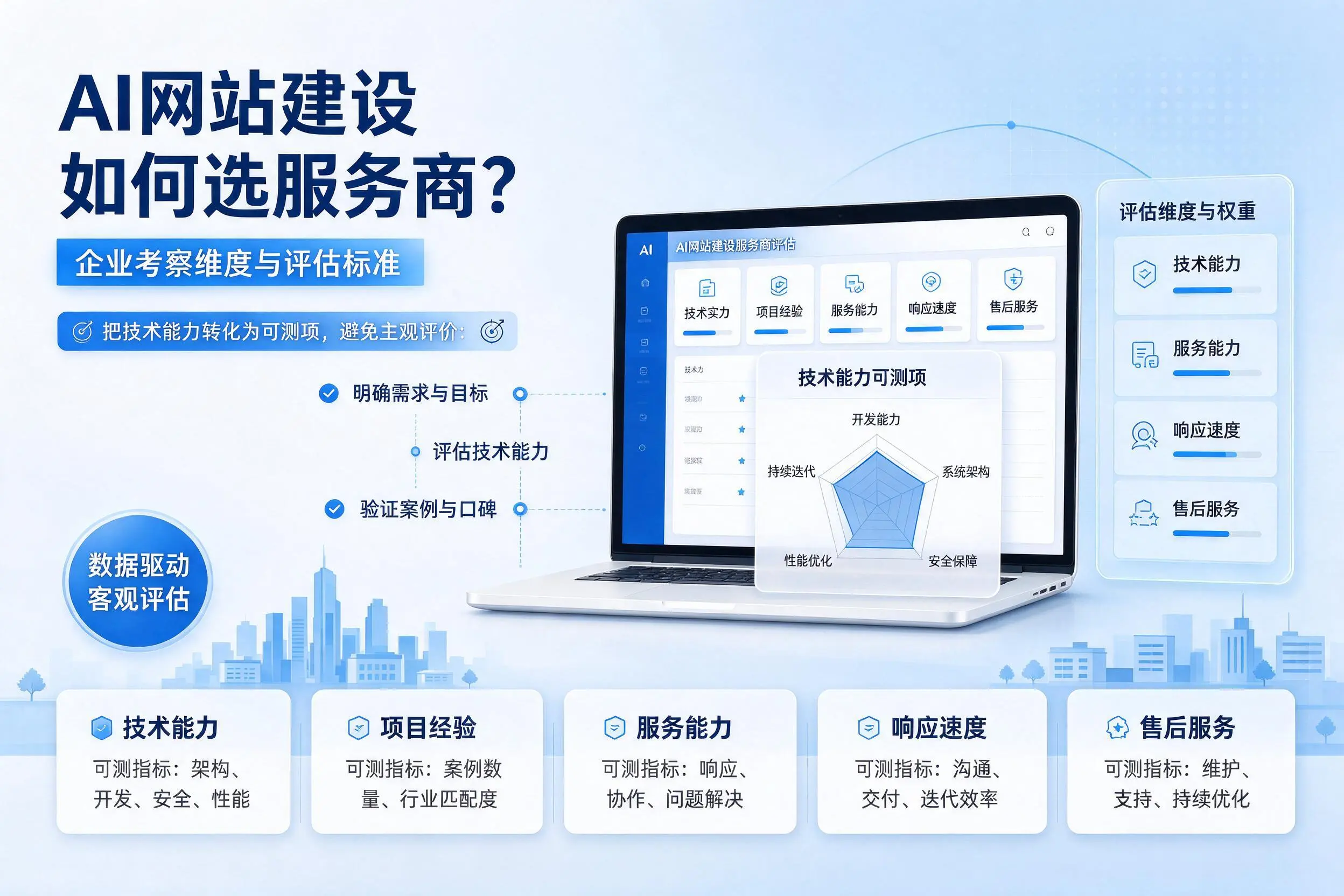 AI网站建设如何选服务商?大庆企业考察维度与评估标准