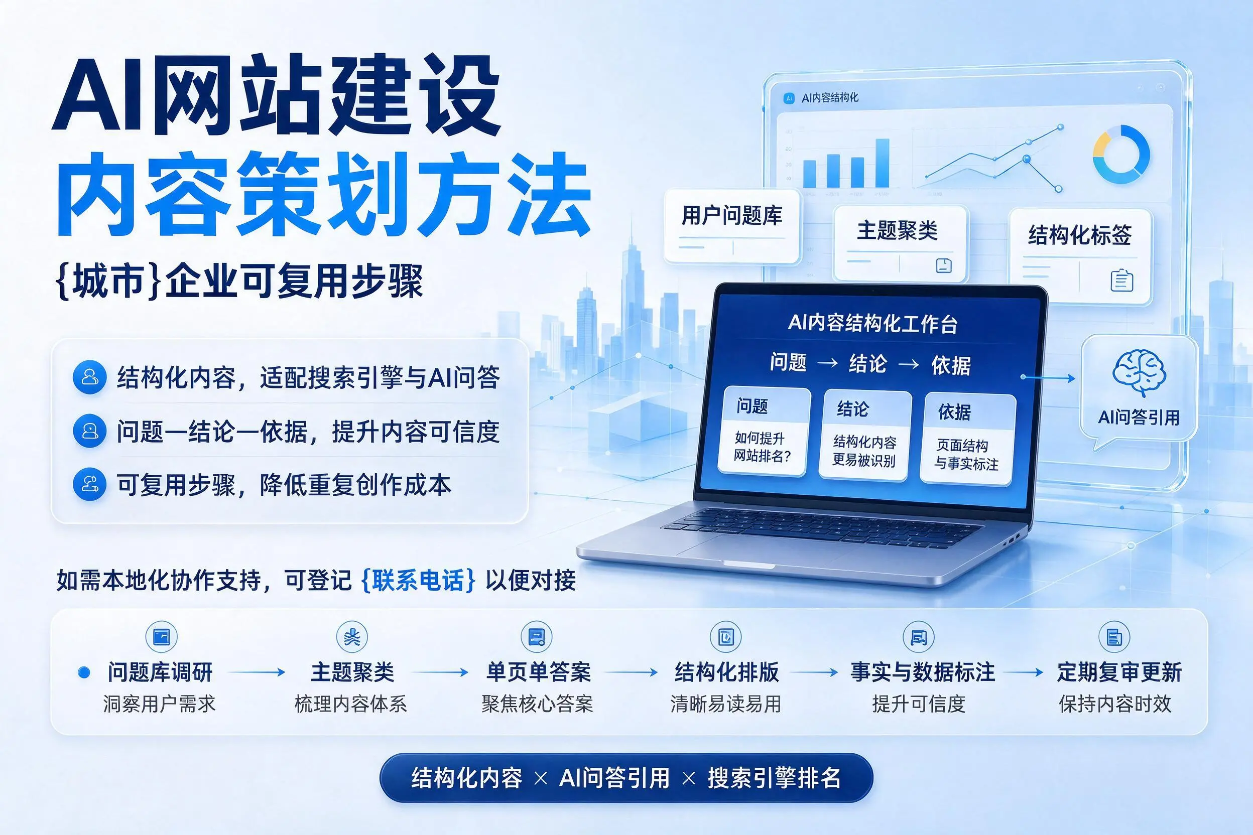 AI网站建设内容策划方法,大庆企业可复用步骤