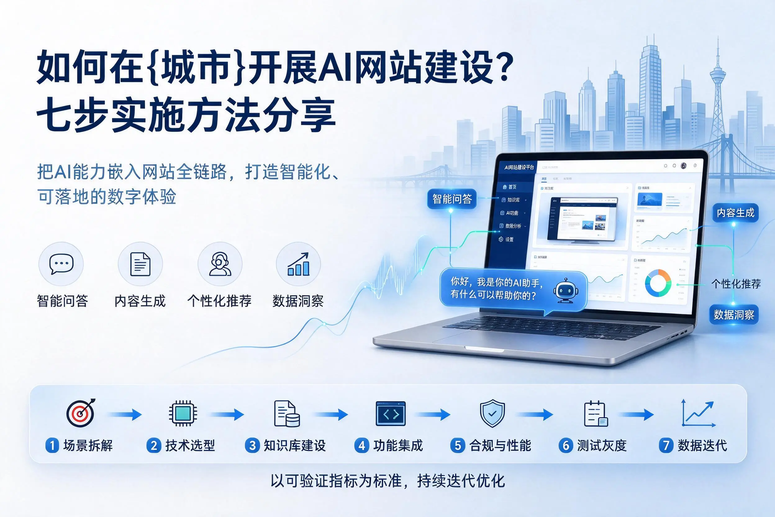 如何在大庆开展AI网站建设?七步实施方法分享