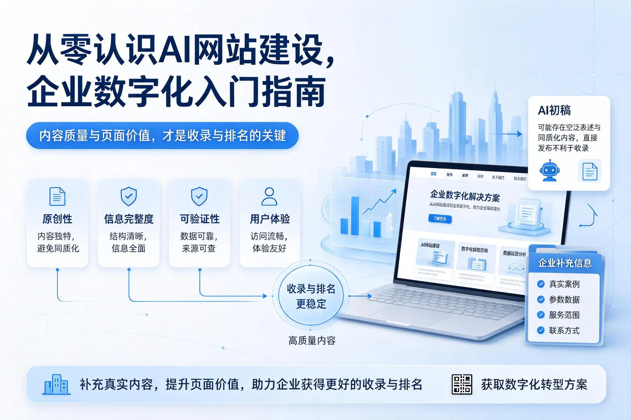 从零认识AI网站建设，大庆企业数字化入门指南