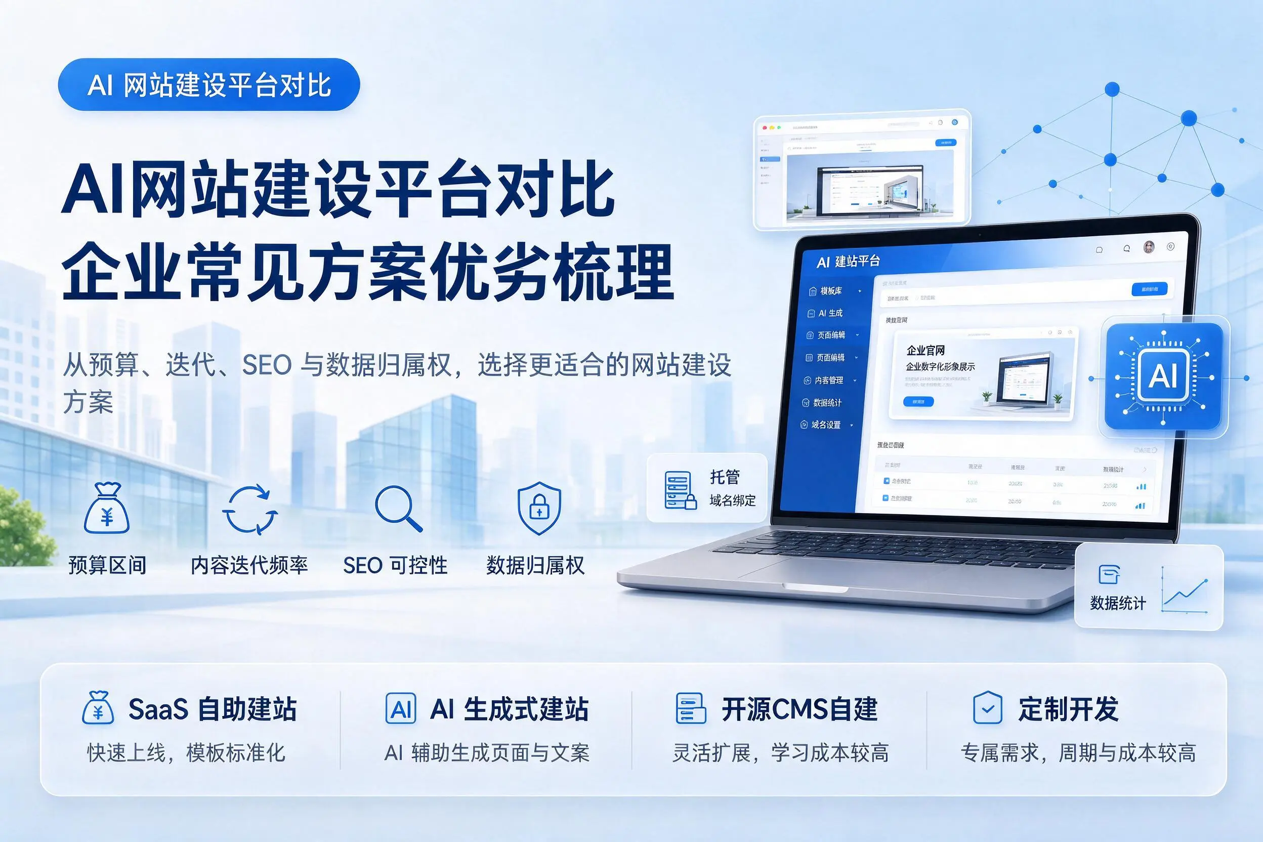 AI网站建设平台对比，大庆企业常见方案优劣梳理