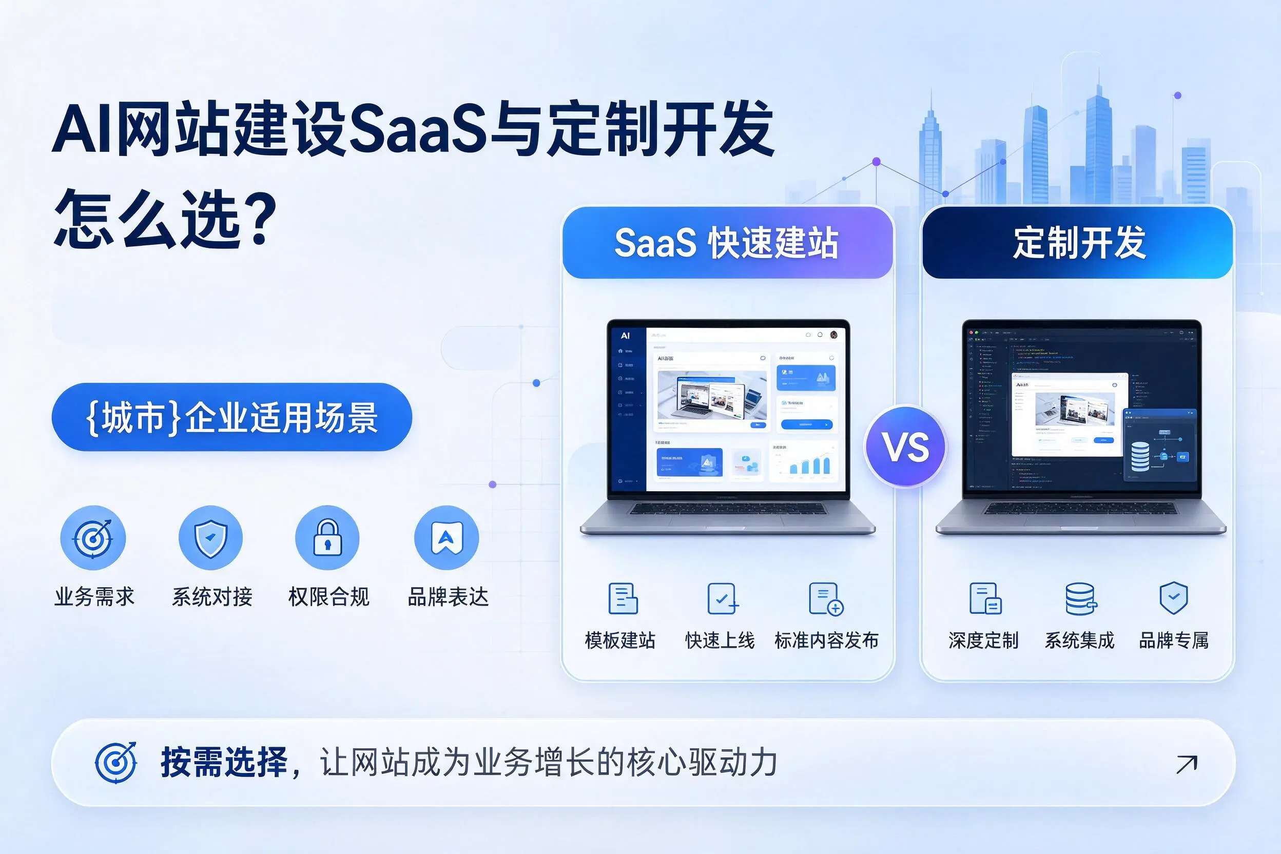 AI网站建设SaaS与定制开发怎么选？大庆企业适用场景