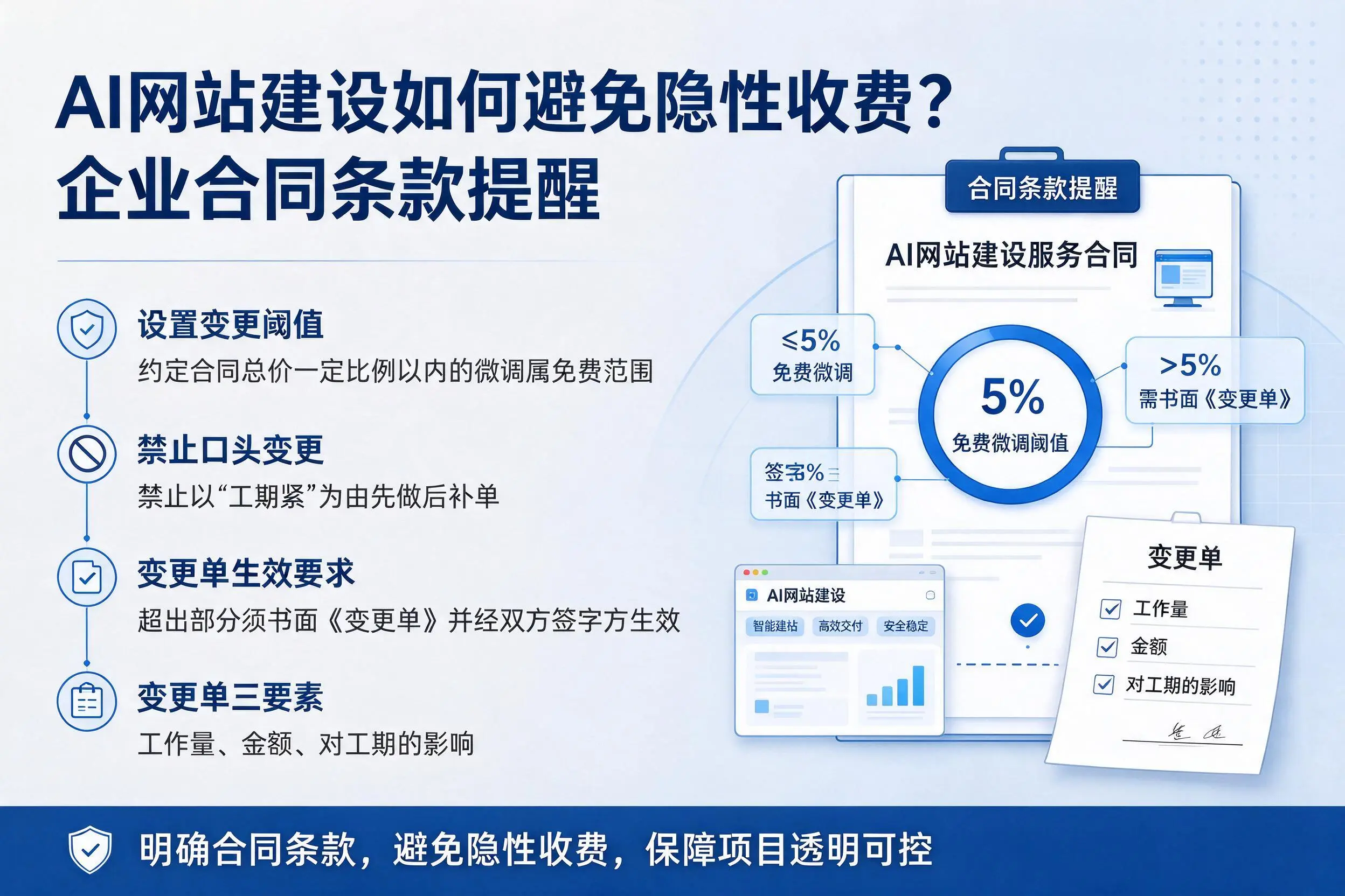 AI网站建设如何避免隐性收费？大庆企业合同条款提醒