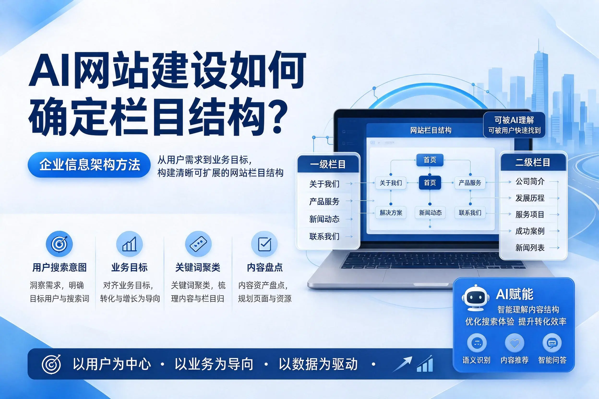 AI网站建设如何确定栏目结构？大庆企业信息架构方法