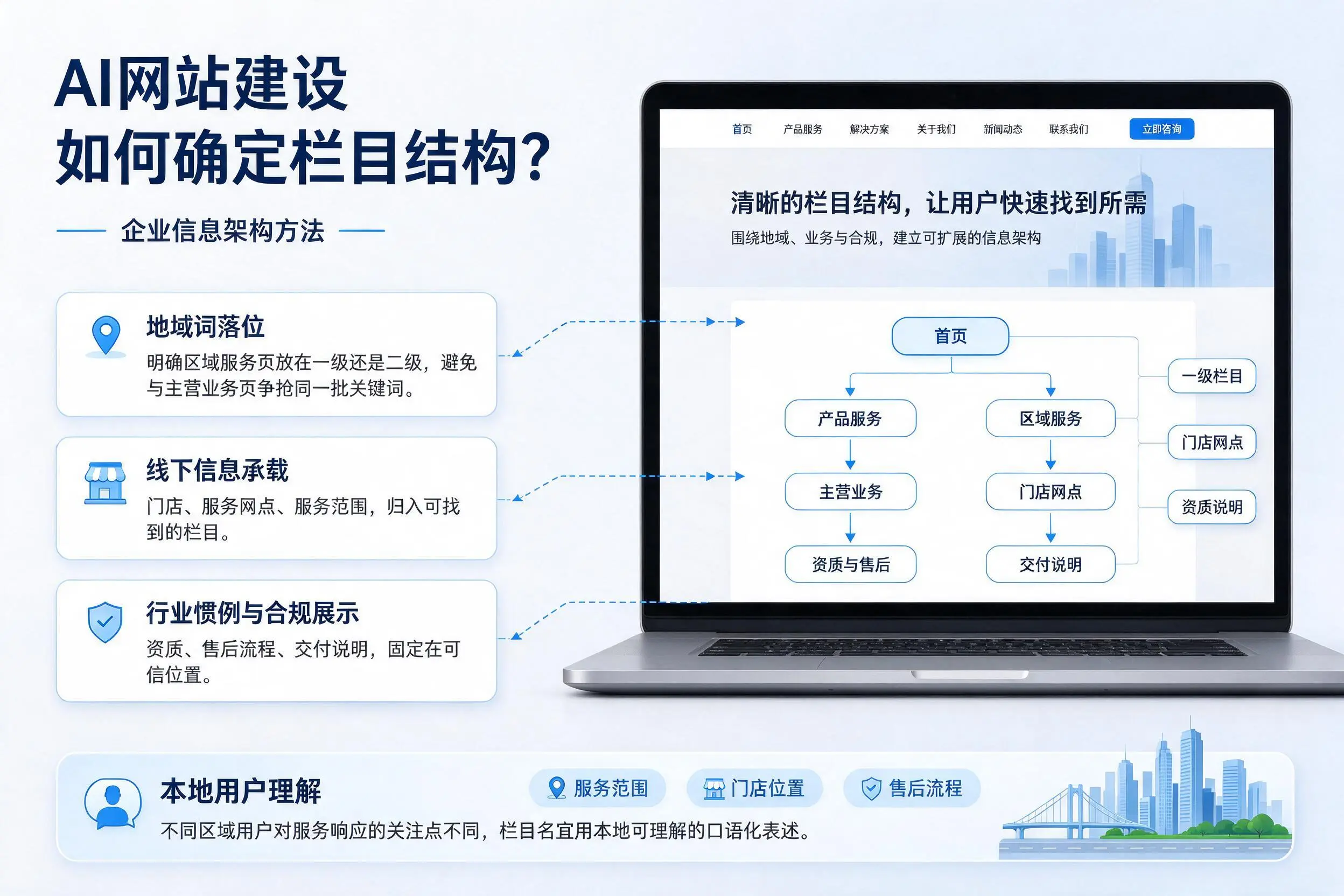 AI网站建设如何确定栏目结构？大庆企业信息架构方法