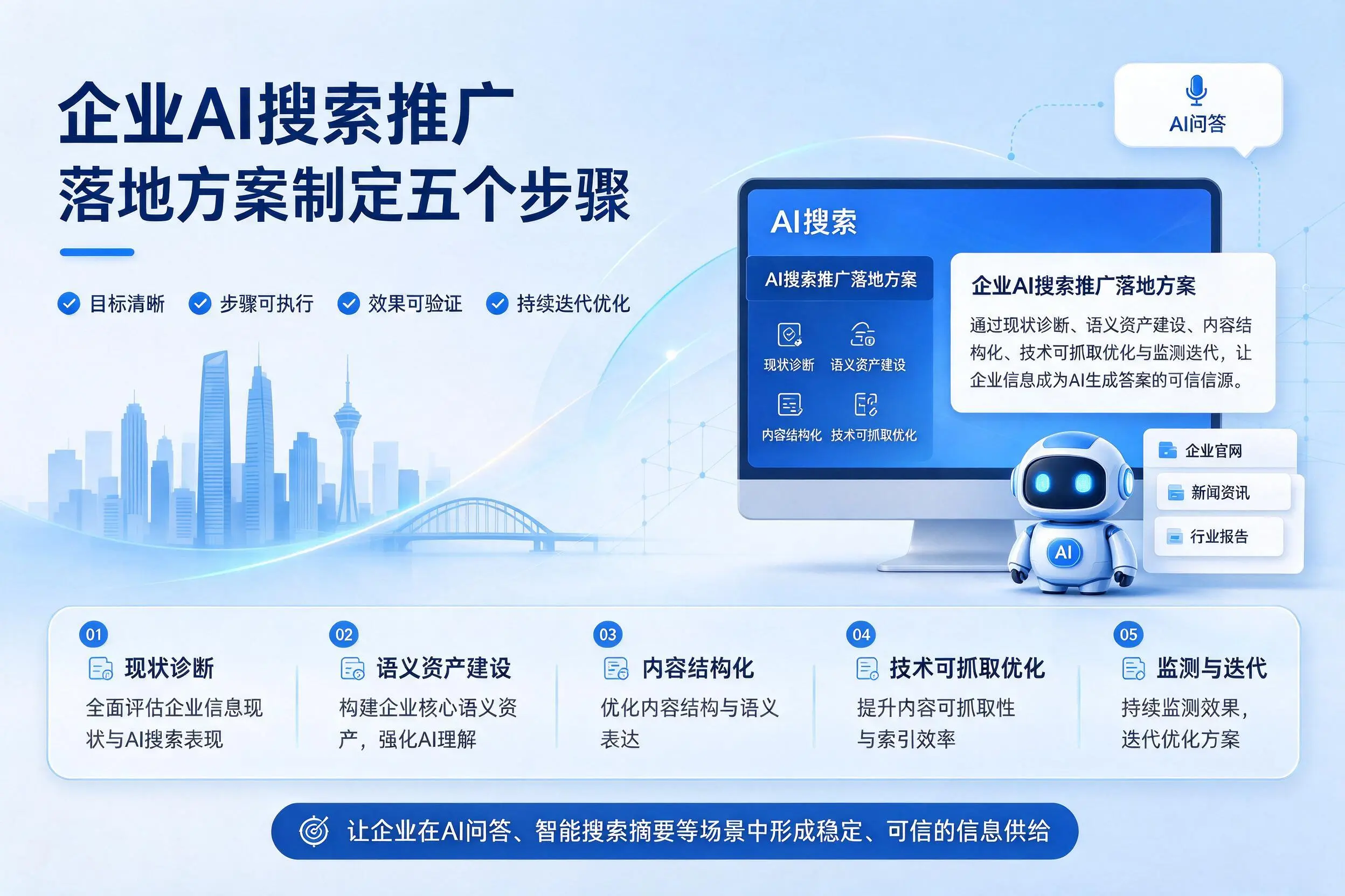 大庆企业AI搜索推广落地方案制定五个步骤