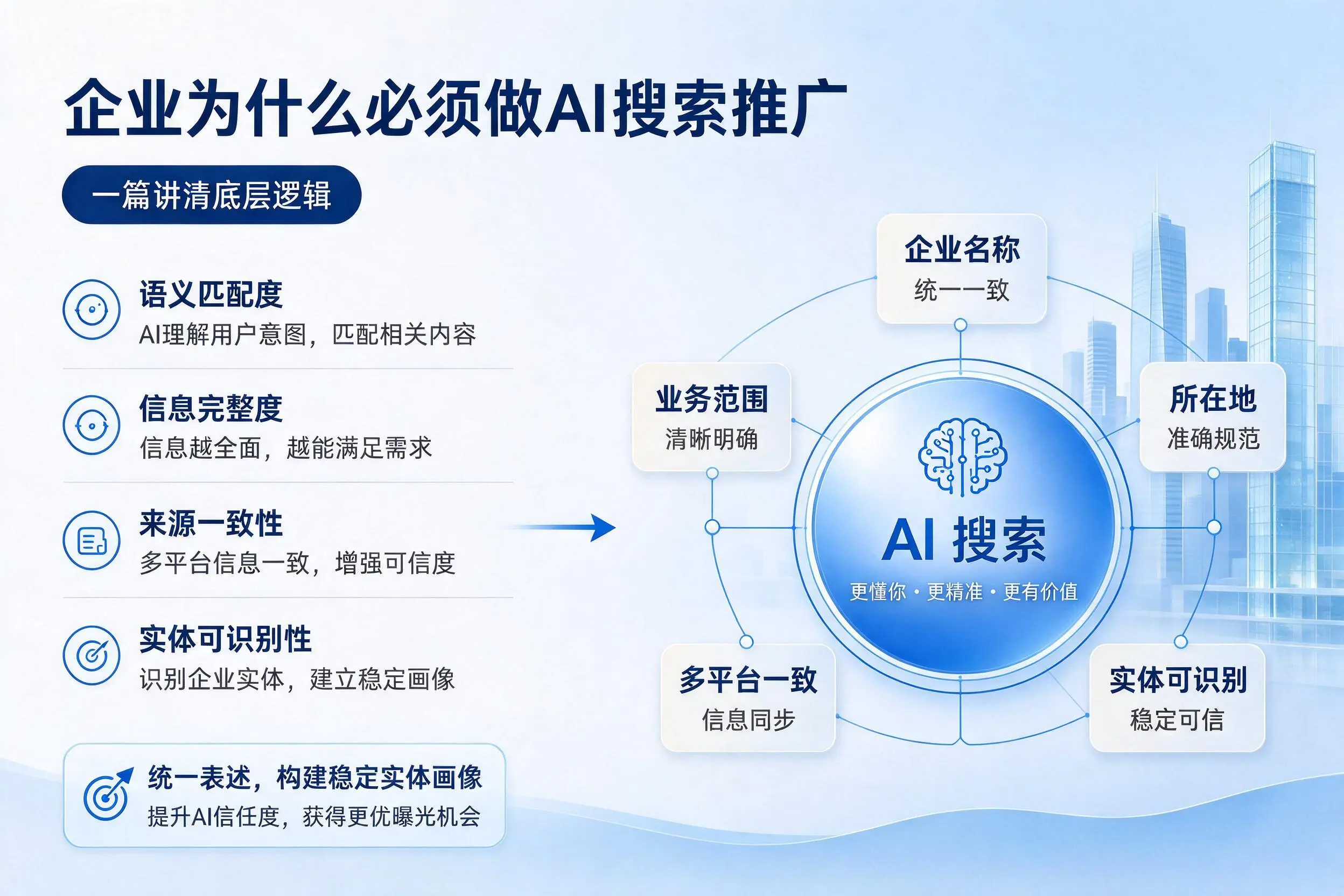 大庆企业为什么必须做AI搜索推广，一篇讲清底层逻辑