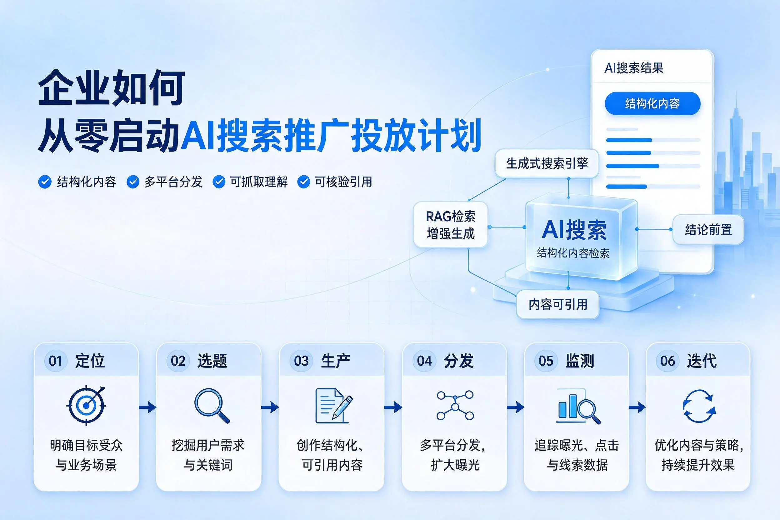 大庆企业如何从零启动AI搜索推广投放计划