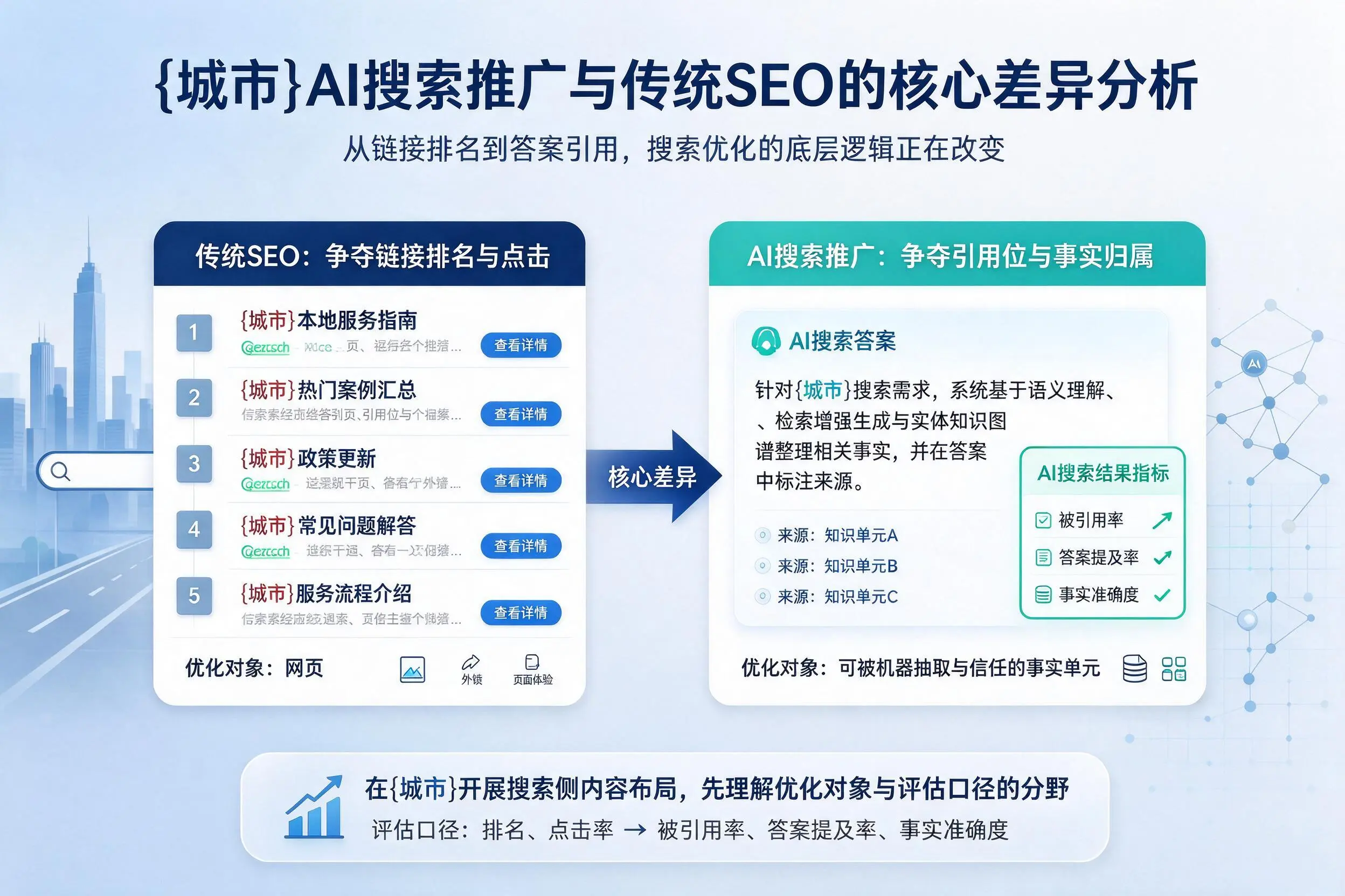 大庆AI搜索推广与传统SEO的核心差异分析